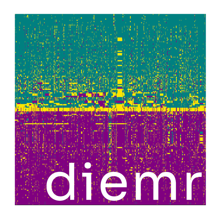 Genome polarisation with diemr